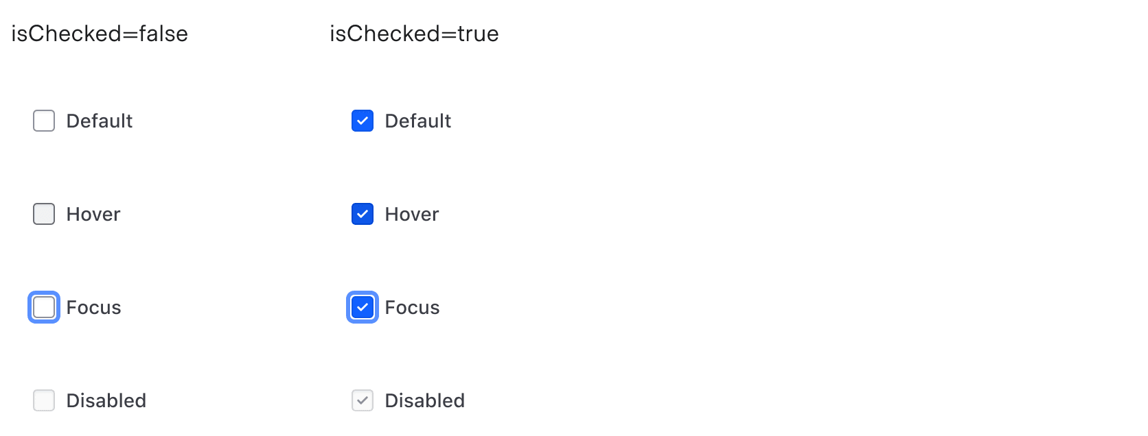 Example of listitem checkbox states